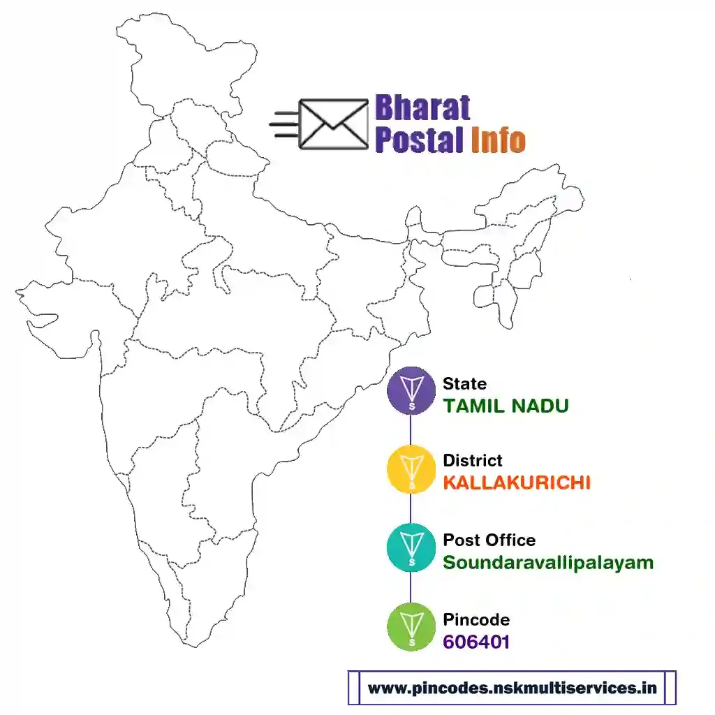 tamil nadu-kallakurichi-soundaravallipalayam-606401